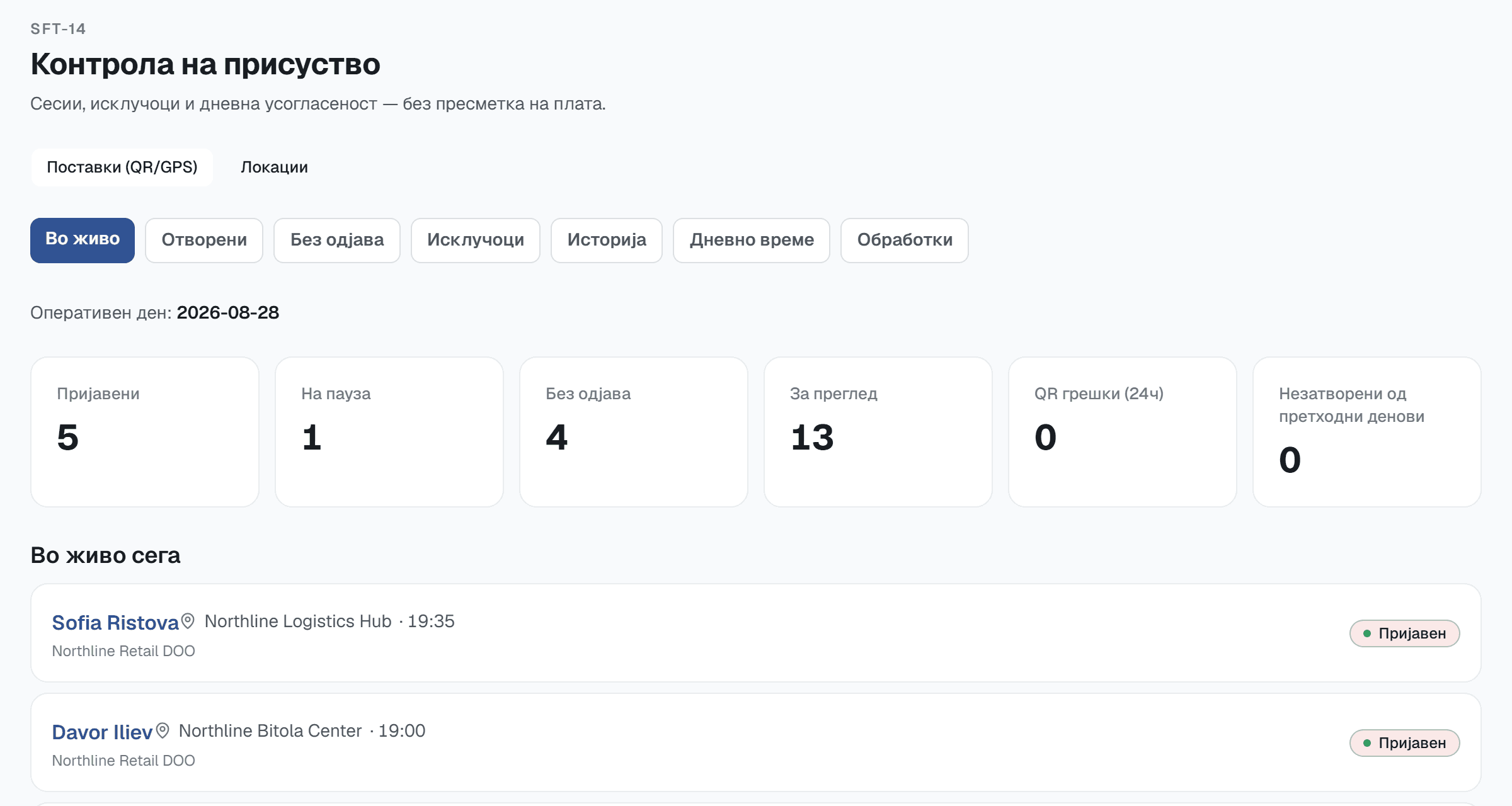 Live attendance across locations with checked-in, on-break and missing-checkout counts