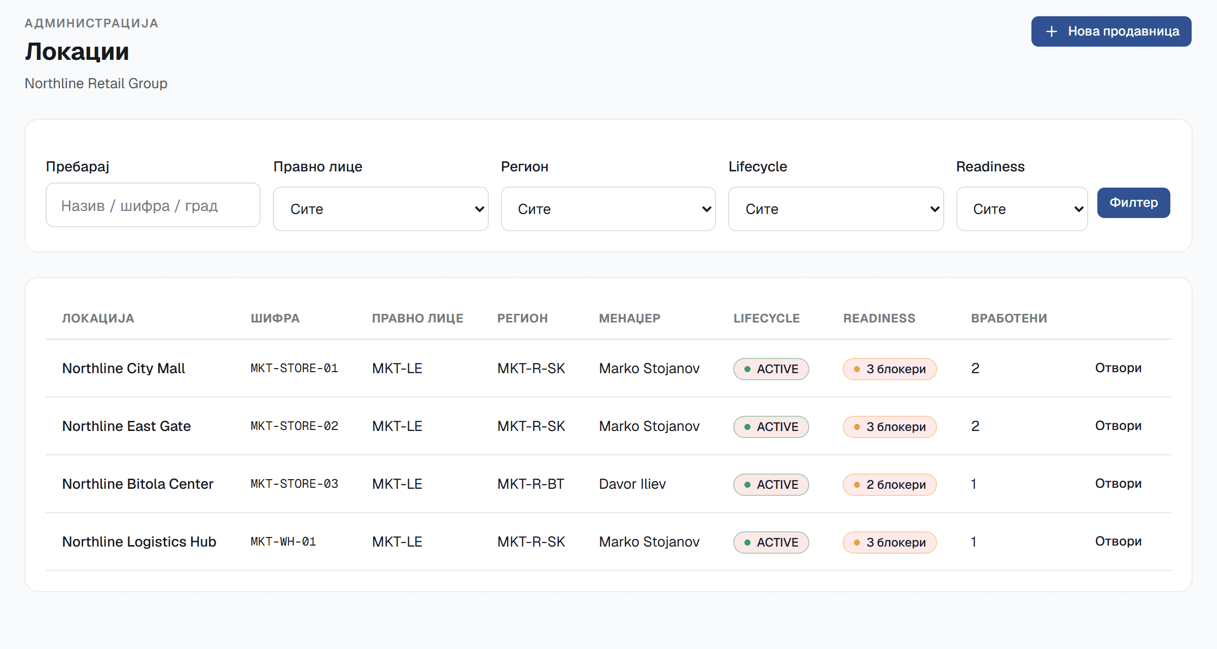 Location list with legal entity, region, lifecycle status and employee counts per site